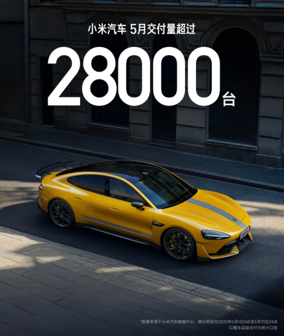 天成配资 小米汽车5月交付量超28000台