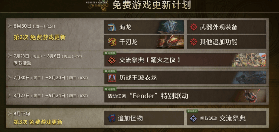 瑞银投资 第二弹更新玩家仍不买账 《怪猎荒野》还有救吗？