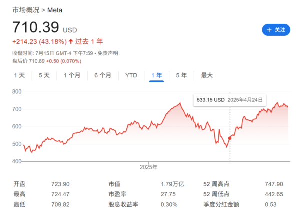 棒棒策略 扎克伯格的帖子“信息量巨大”，AI“烧钱大战”远未结束