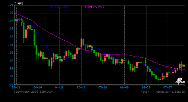 易操盘 深夜白宫一条传闻，外汇市场风云突变！新浪财经助你洞悉先机