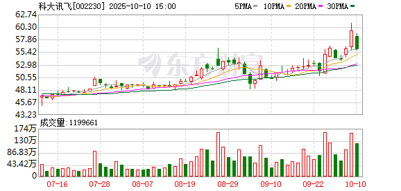 小麦策略 科大讯飞发布新一代智慧课堂解决方案