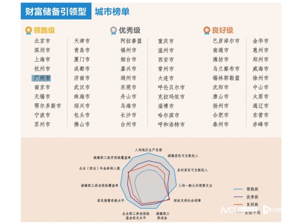 牛达人 老龄化进入快车道，人均GDP2.3万美元的广州如何养老