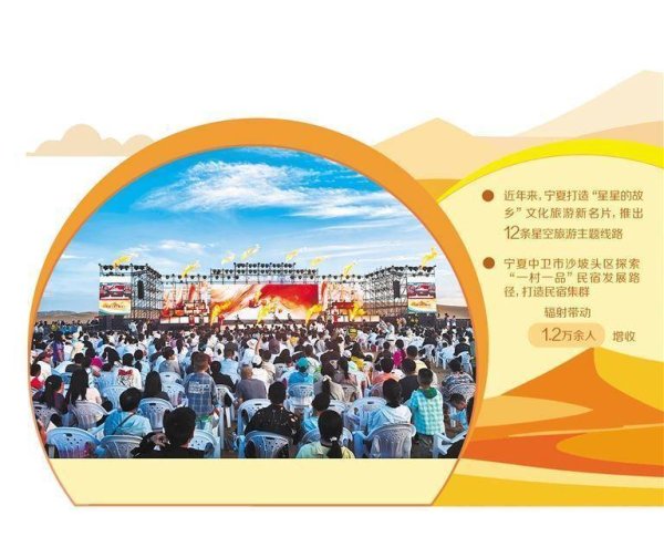 易信盈 宁夏中卫：大漠观星带火旅游